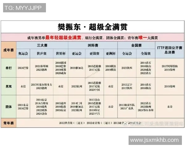 北京乒乓球队在洲际杯中的强势表现与未来发展潜力分析 北京乒乓球队在洲际杯中的强势表现与未来发展潜力分析